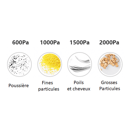 Aspirateur Robot Laveur Connecté 4 en 1 | Lilikdo