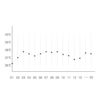 Thermomètre Médical Frontal Infrarouge sans Contact