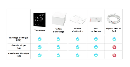 Thermostat Programmable Connecté Wi-fi à Ecran Lcd Tactile